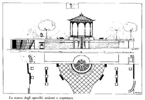  Gazebo 4